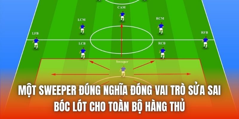 Một sweeper đúng nghĩa đóng vai trò sửa sai, bóc lót cho toàn bộ hàng thủ